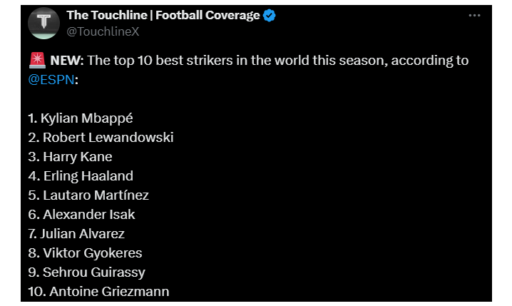 TOP 10 NAPASTNIKÓW ŚWIATA! Robert Lewandowski na miejscu... O.o